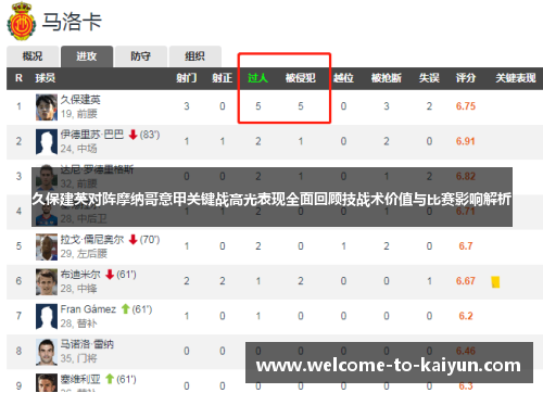 久保建英对阵摩纳哥意甲关键战高光表现全面回顾技战术价值与比赛影响解析