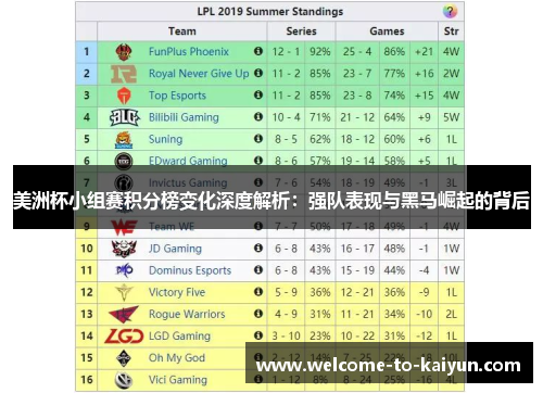 美洲杯小组赛积分榜变化深度解析：强队表现与黑马崛起的背后