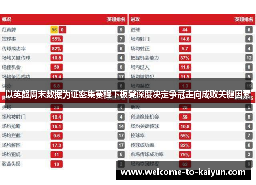 以英超周末数据为证密集赛程下板凳深度决定争冠走向成败关键因素 以英超周末数据为证密集赛程下板凳深度决定争冠走向成败关键因素