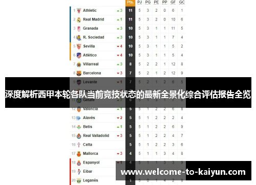 深度解析西甲本轮各队当前竞技状态的最新全景化综合评估报告全览